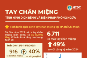 Tay chân miệng: Tình hình dịch bệnh và biện pháp phòng ngừa